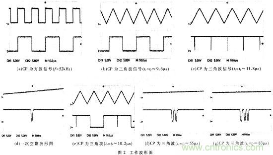 CMOS觸發(fā)器的結構與工作原理