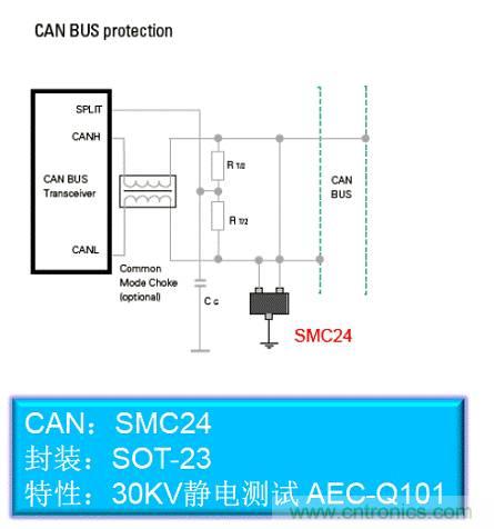 汽車總線CAN BUS的保護(hù)設(shè)計(jì)