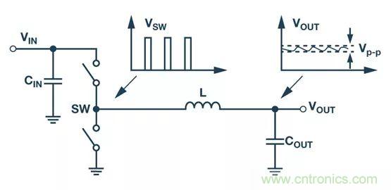 全面剖析開(kāi)關(guān)穩(wěn)壓器噪聲，ADI教你如何輕松降噪