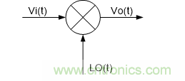 超聲系統(tǒng)的信號(hào)鏈設(shè)計(jì)注意事項(xiàng)