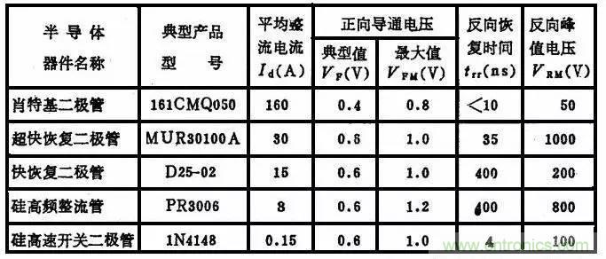 二極管，你真的了解她么？