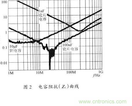 開關(guān)電源的PCB布線設(shè)計(jì)技巧——降低EMI