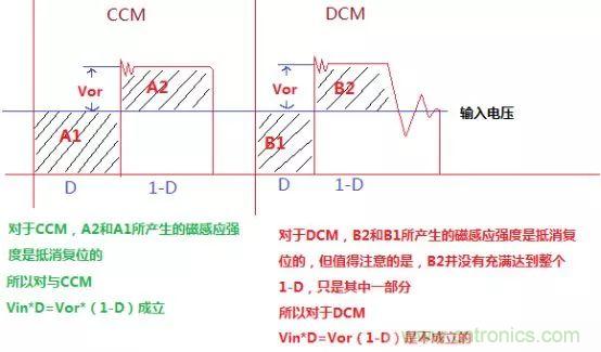 變壓器電感量怎么算？為什么各不相同？