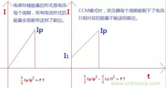 變壓器電感量怎么算？為什么各不相同？