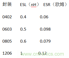 殊途同歸，從兩個(gè)角度解釋電容退耦原理