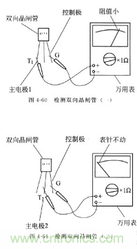 三大檢測(cè)晶閘管方法分析，你都會(huì)嗎？