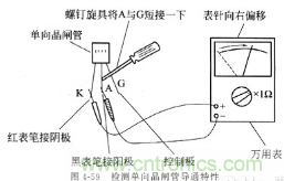 三大檢測(cè)晶閘管方法分析，你都會(huì)嗎？