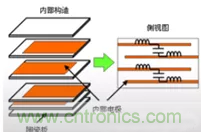 教你識別假冒MLCC，避免企業(yè)巨額損失