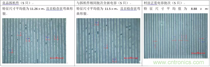 教你識別假冒MLCC，避免企業(yè)巨額損失