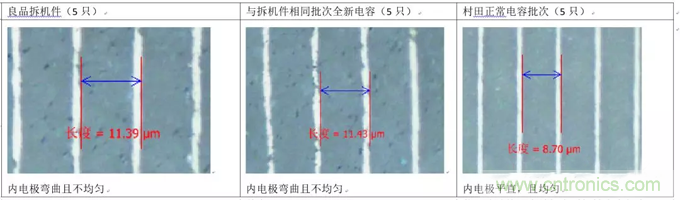 教你識別假冒MLCC，避免企業(yè)巨額損失