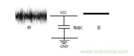 一文帶你了解電源管腳為什么有電容？