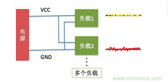 一文帶你了解電源管腳為什么有電容？