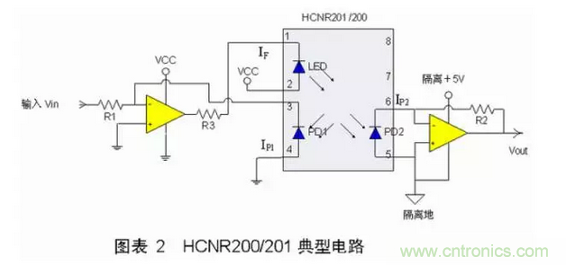 線(xiàn)性光耦原理與電路設(shè)計(jì)