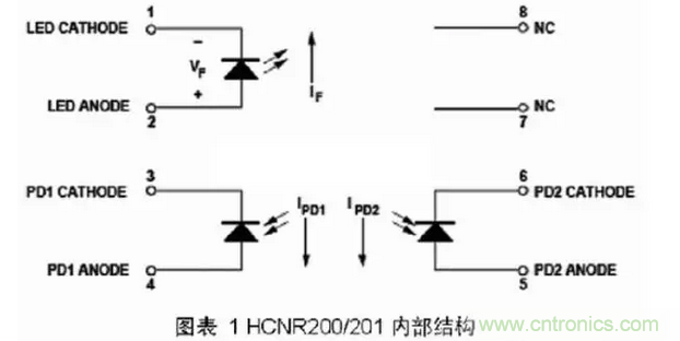 線(xiàn)性光耦原理與電路設(shè)計(jì)