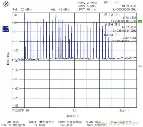 5G毫米波通信系統(tǒng)的本振源設(shè)計與實(shí)現(xiàn)