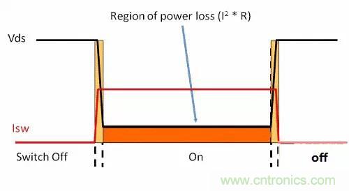 如何為開關(guān)電源選擇合適的MOSFET？