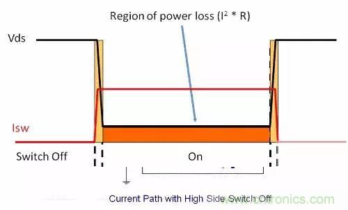 如何為開關(guān)電源選擇合適的MOSFET？