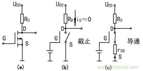 掌握MOS管選型技巧，老司機(jī)只要七步！