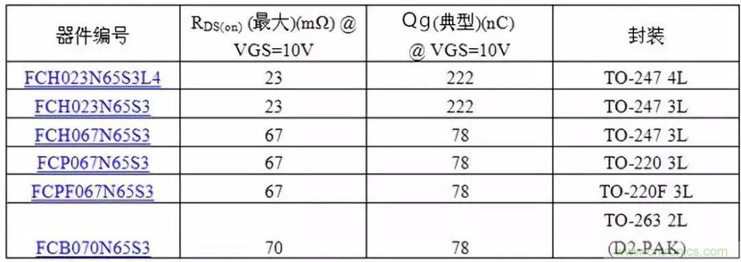 掌握MOS管選型技巧，老司機只要七步！