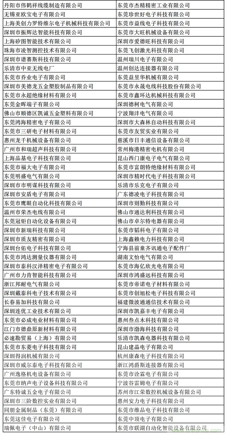 金秋9月來看全球連接器線束加工行業(yè)新態(tài)勢，附部分展商名單