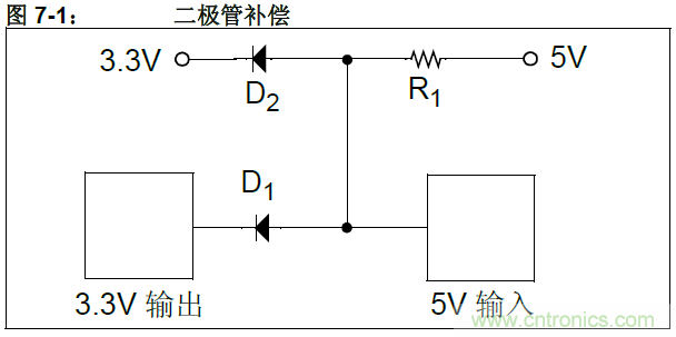 收藏！5V轉(zhuǎn)3.3V電平的19種方法技巧