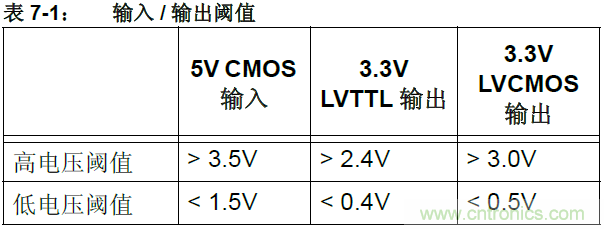 收藏！5V轉(zhuǎn)3.3V電平的19種方法技巧