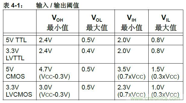 收藏！5V轉(zhuǎn)3.3V電平的19種方法技巧