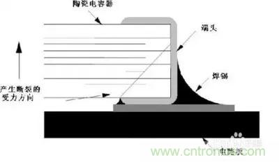 關于“陶瓷電容”的秘密！