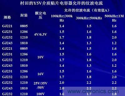 關于“陶瓷電容”的秘密！