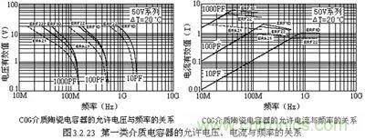 關于“陶瓷電容”的秘密！