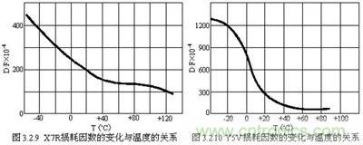 關于“陶瓷電容”的秘密！