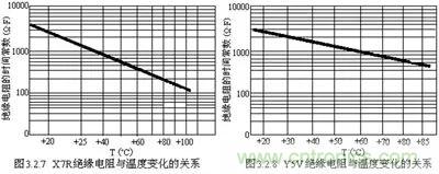 關于“陶瓷電容”的秘密！