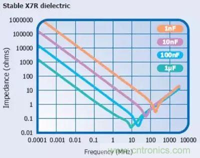 關于“陶瓷電容”的秘密！