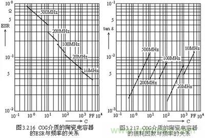 關于“陶瓷電容”的秘密！