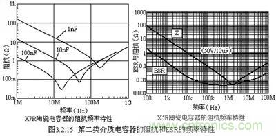 關于“陶瓷電容”的秘密！