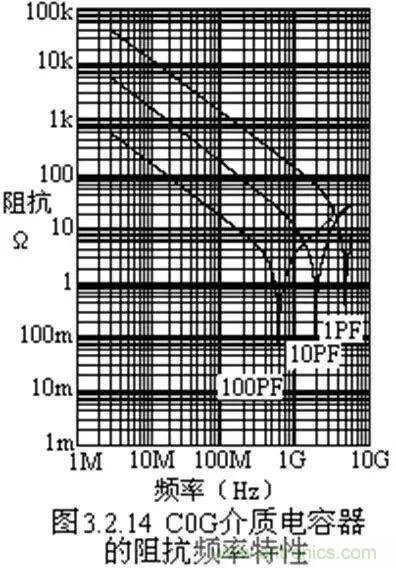 關于“陶瓷電容”的秘密！