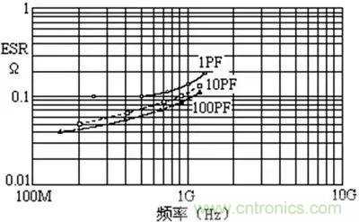 關(guān)于“陶瓷電容”的秘密！