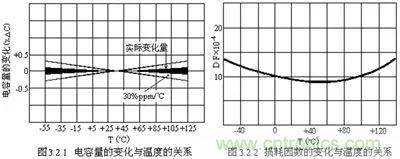 關于“陶瓷電容”的秘密！