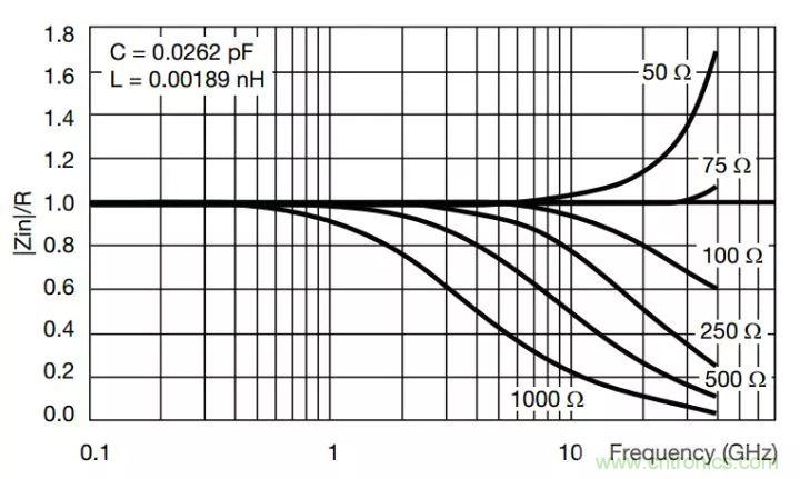 一文帶你認(rèn)識全類型“電阻”！