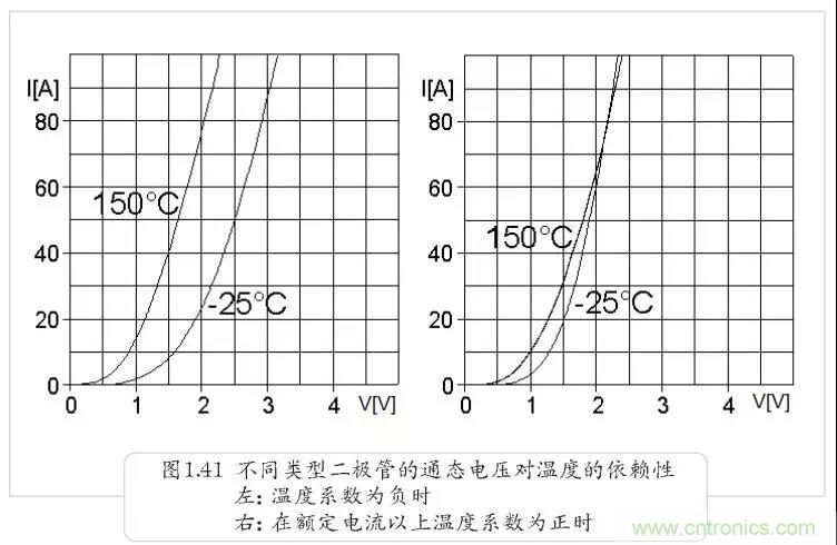 二極管為何不適合并聯(lián)？串聯(lián)為何還要均壓？