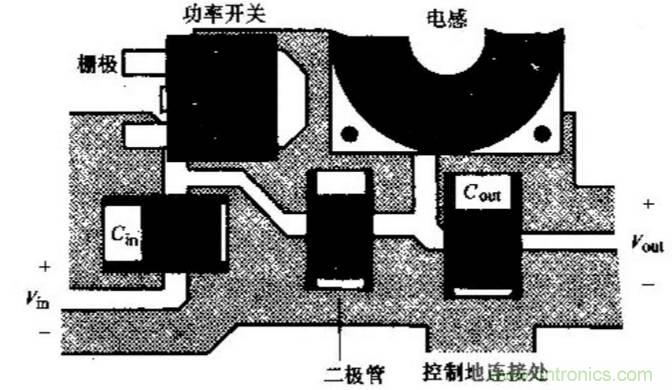 如何做好開關(guān)電源設(shè)計最重要的一步？（一）