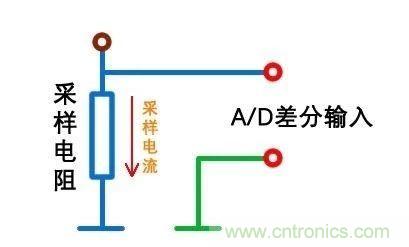 技術(shù)干貨！巧置采樣電阻