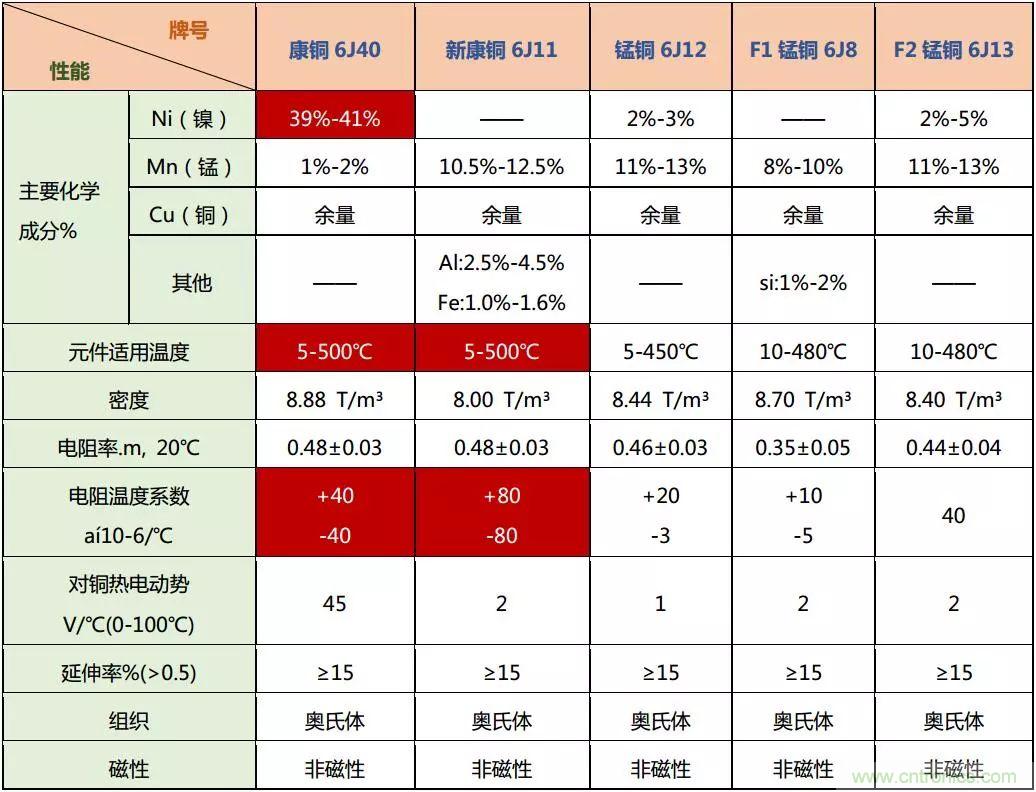 技術(shù)干貨！巧置采樣電阻