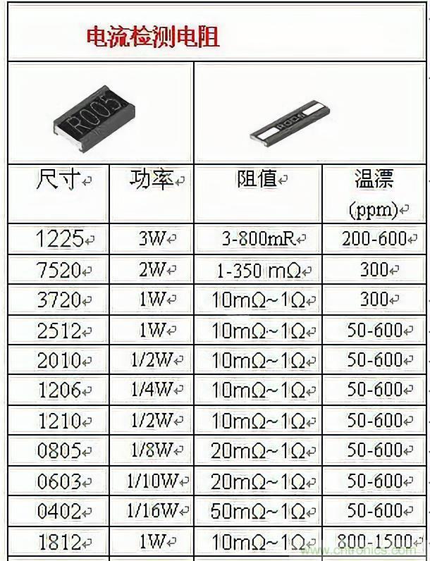 技術(shù)干貨！巧置采樣電阻