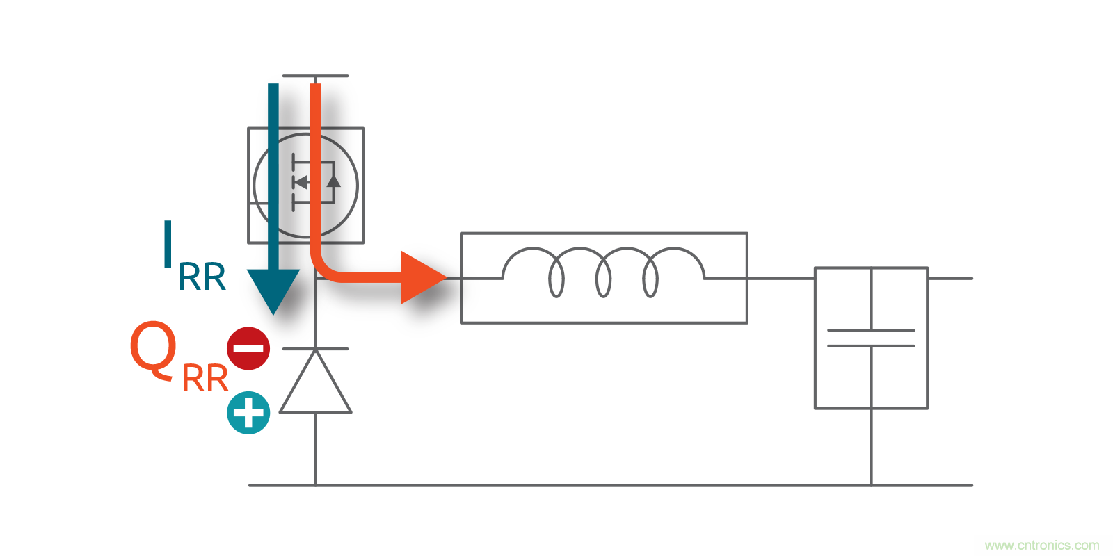 MOSFET Qrr—在追求能效時(shí)，忽視這一參數(shù)是危險(xiǎn)的