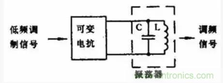 模擬電路8大概念，你爛熟于心了嗎？