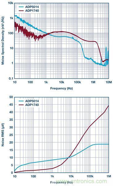 這可是個(gè)新方法，保證電源的高效率、高性能！