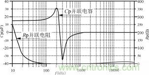 磁粉芯在高性能EMI濾波器中的應用介紹