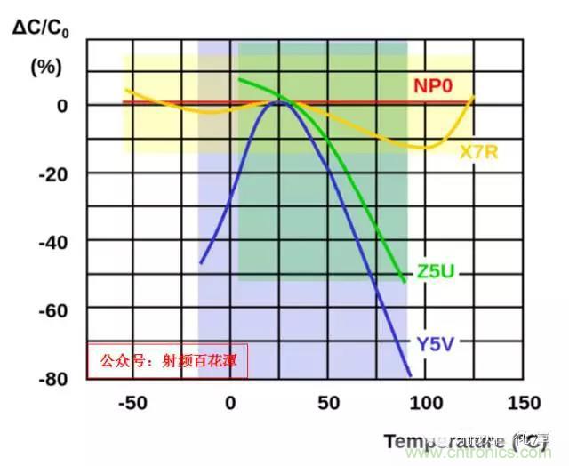 為何射頻電容電感值是pF和nH級(jí)的？