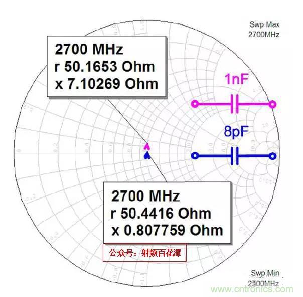 為何射頻電容電感值是pF和nH級(jí)的？